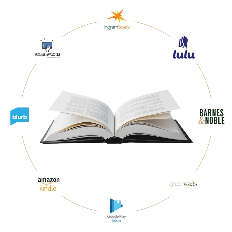 The Complete eBook Publishing Process We Follow