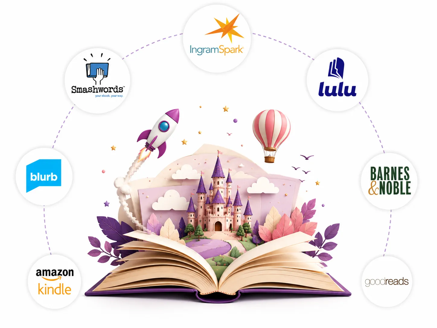 Children's Book Publishing for Different Types of Authors