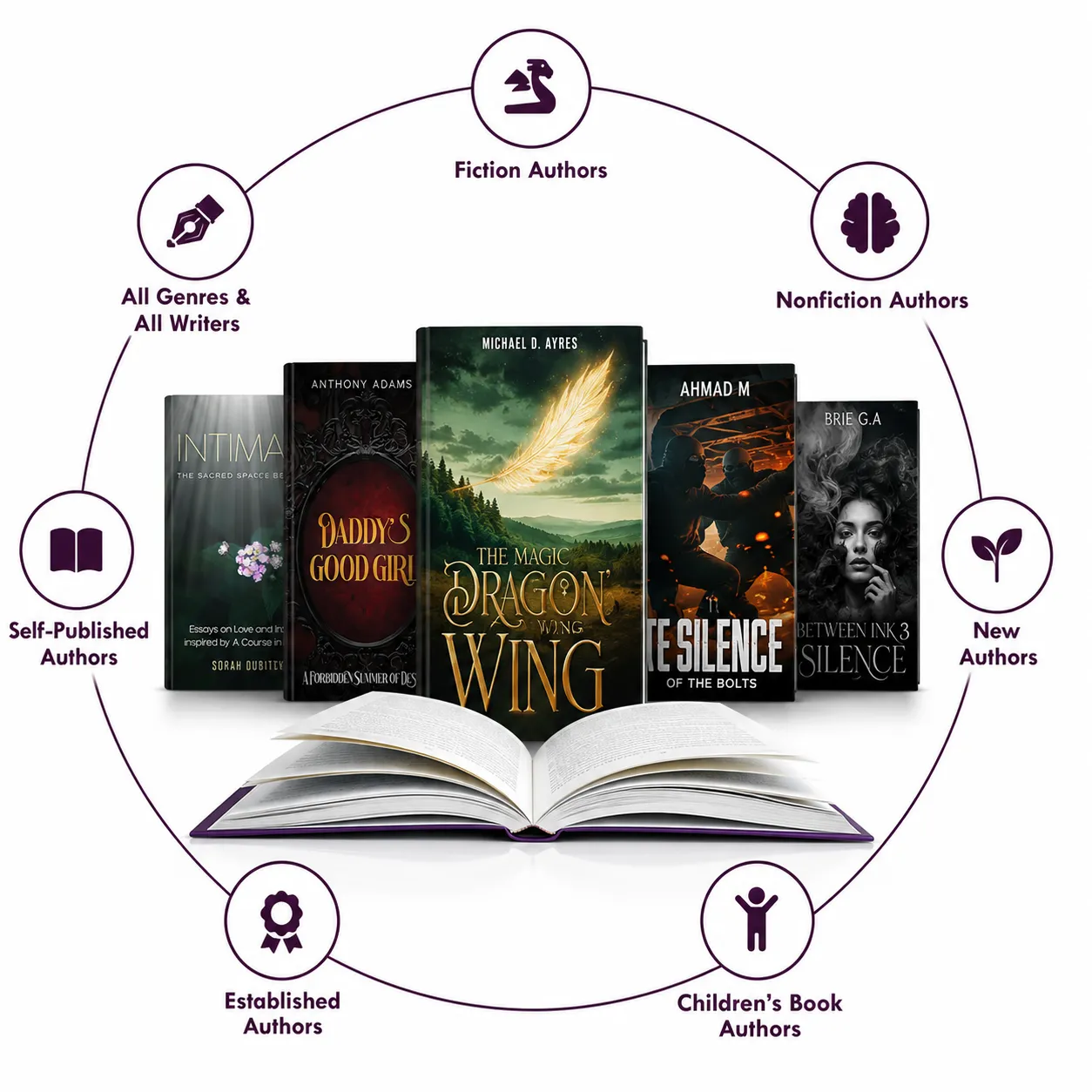 Book Cover Design for Every Type of Author