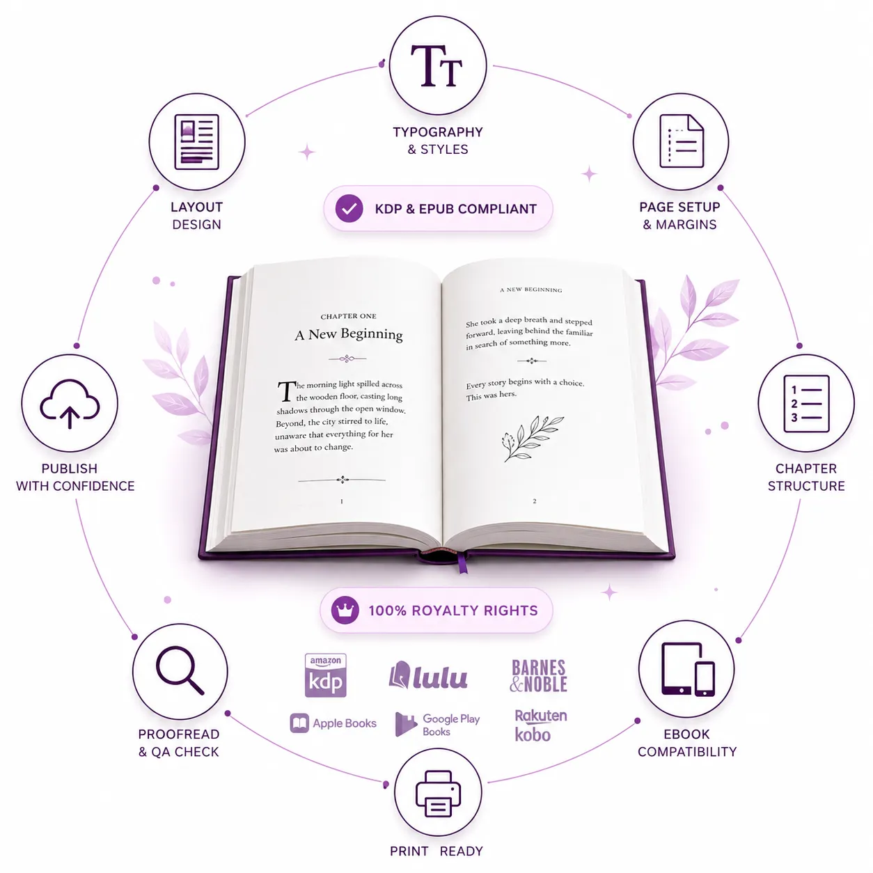 Book Formatting for Every Type of Author