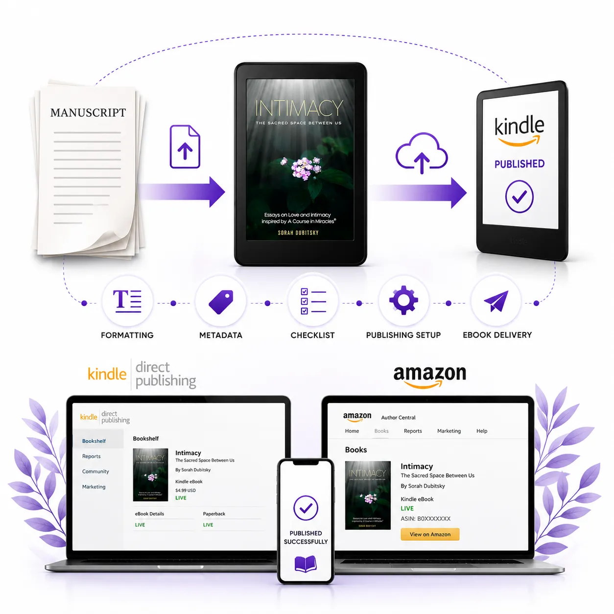 Kindle Publishing for Every Author