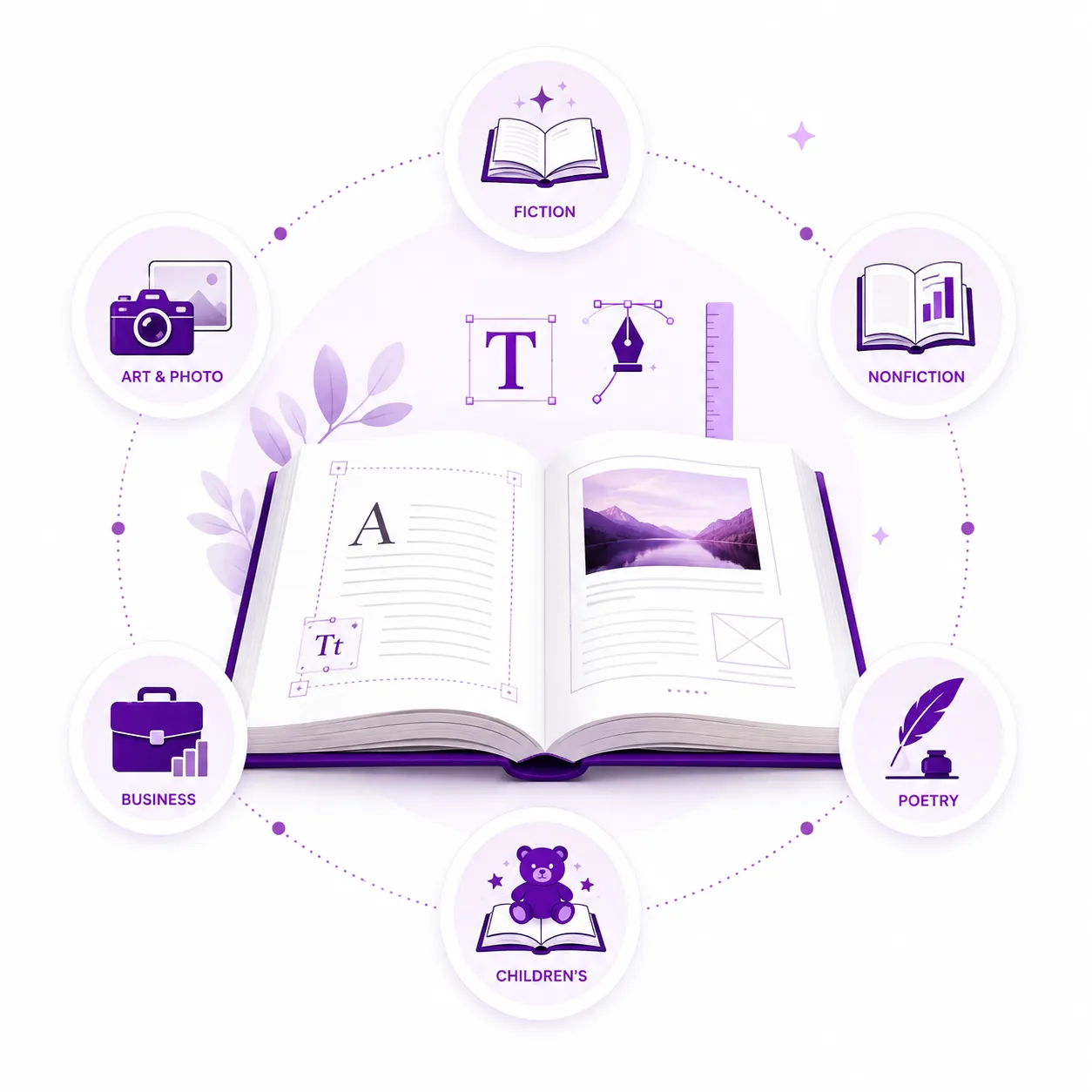 Book Layout Design for Every Type of Book