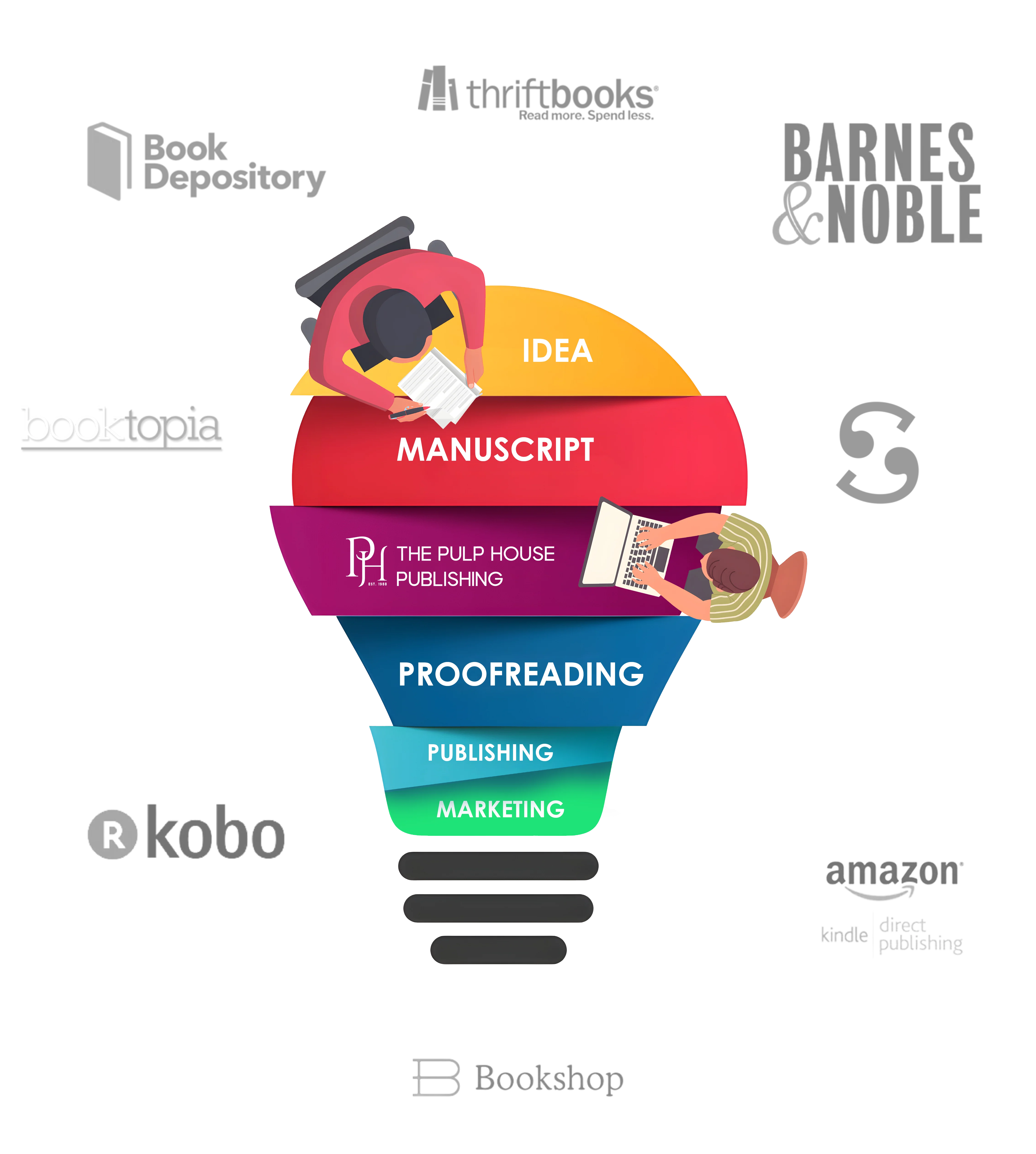 The Pulp House Publishing 